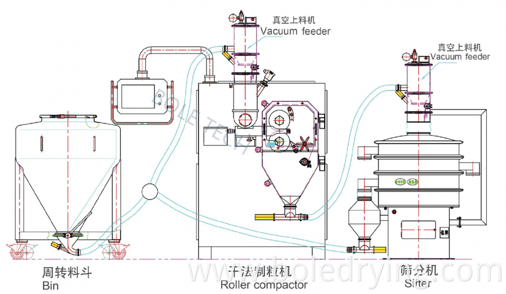 Roller Compactor